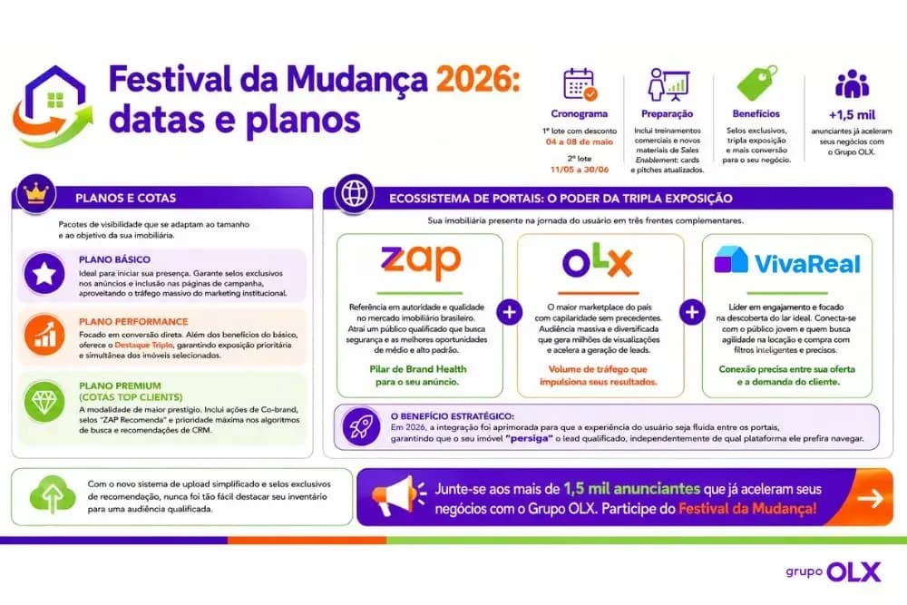 Infográfico sobre os benefícios de feirão de imóveis do Grupo OLX.