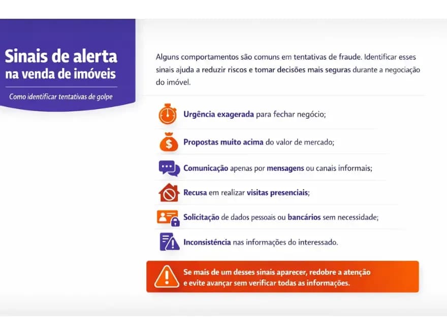 Infográfico mostra sinais de alerta para golpes na venda de imóveis, com ícones visuais e dicas práticas para identificar fraudes e evitar riscos na negociação imobiliária.