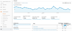Web Analytics
