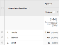mobile